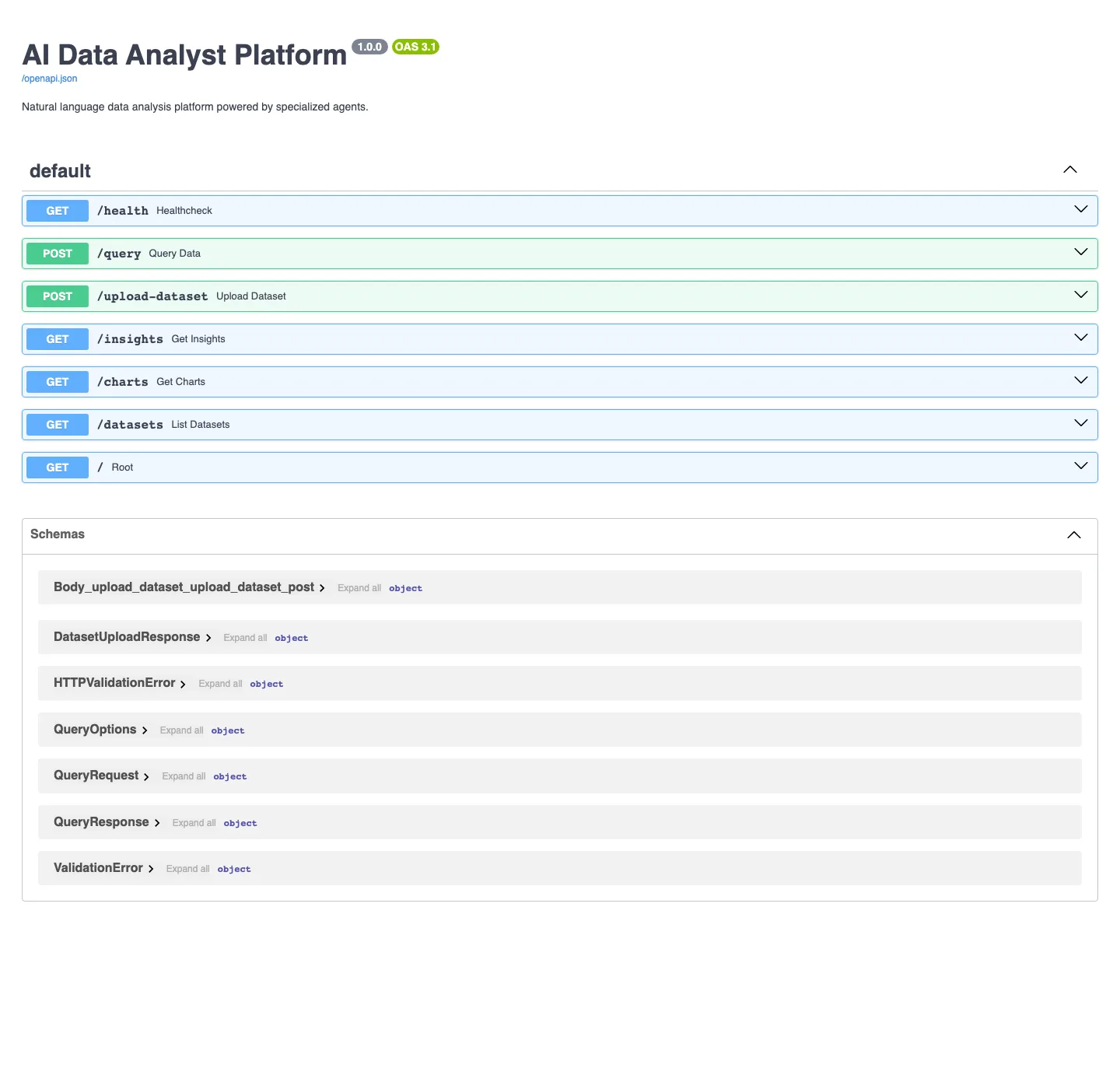 Documentación real de la API en Swagger.