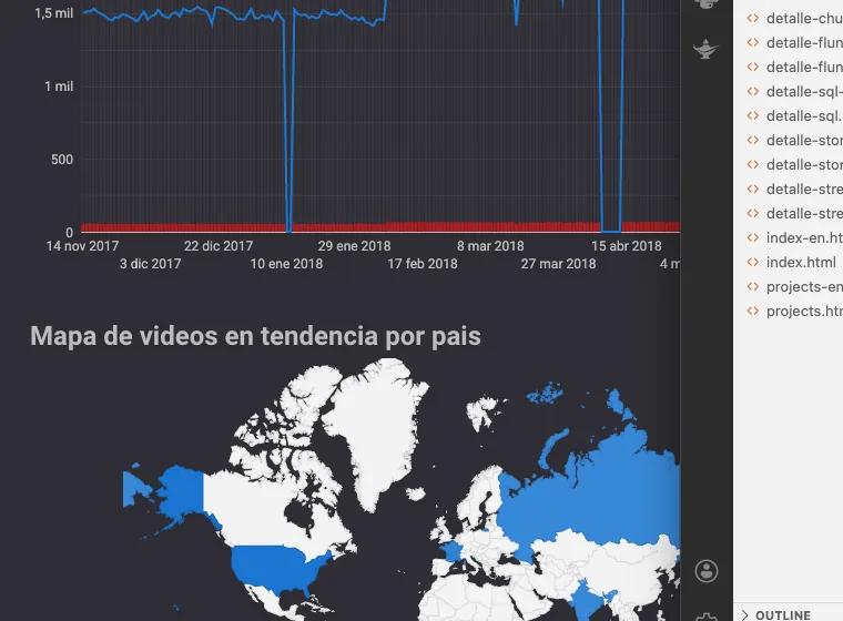 Captura de trabajo: tablero regional y editor.